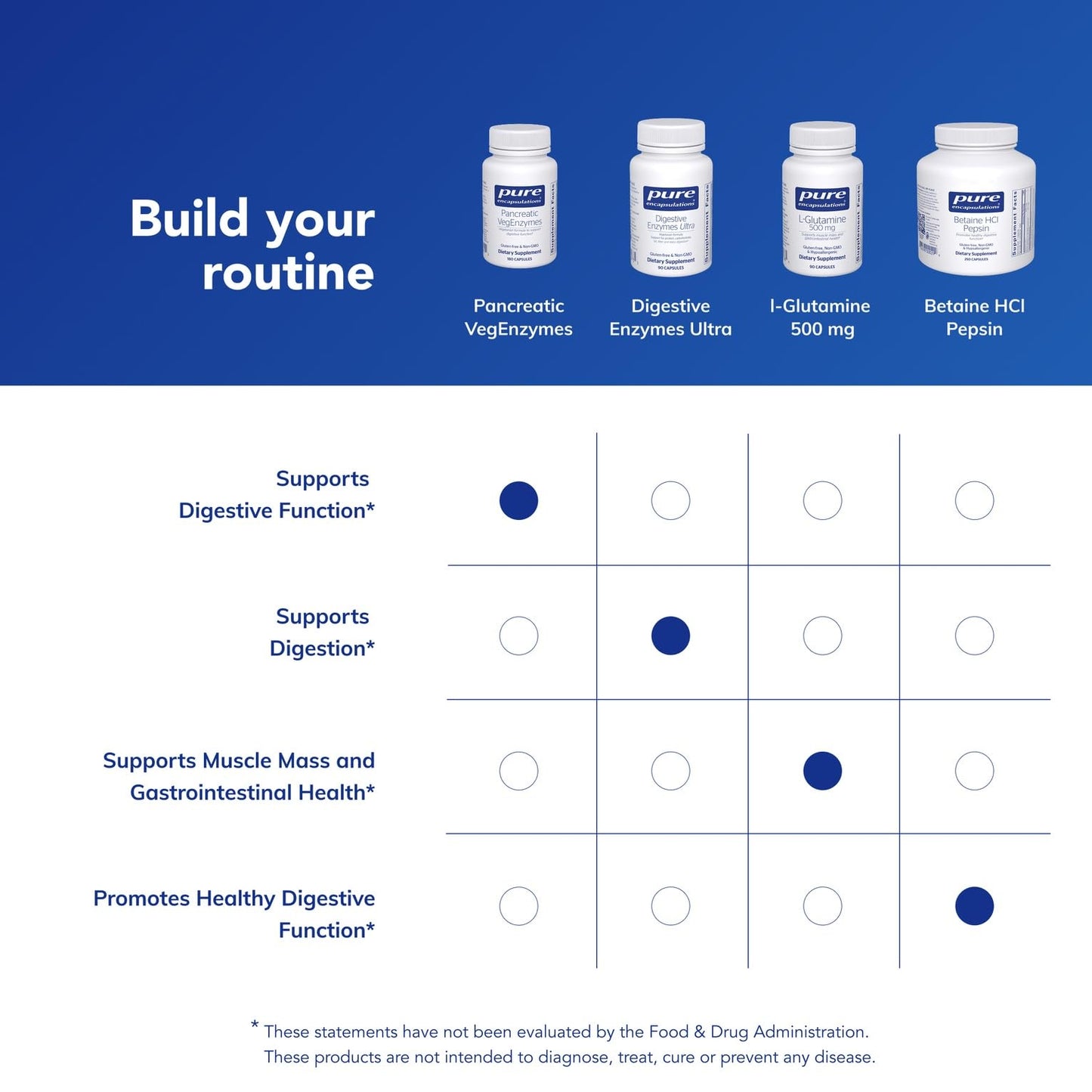 Pure Encapsulations Pancreatic VegEnzymes Capsule 180