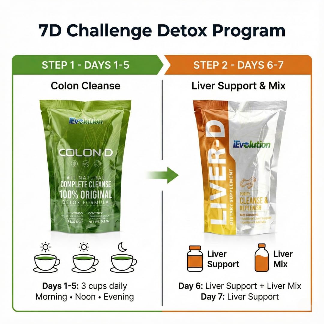 iEvolution 7D-Challenge Detox Kit Liquid & Powder, 10