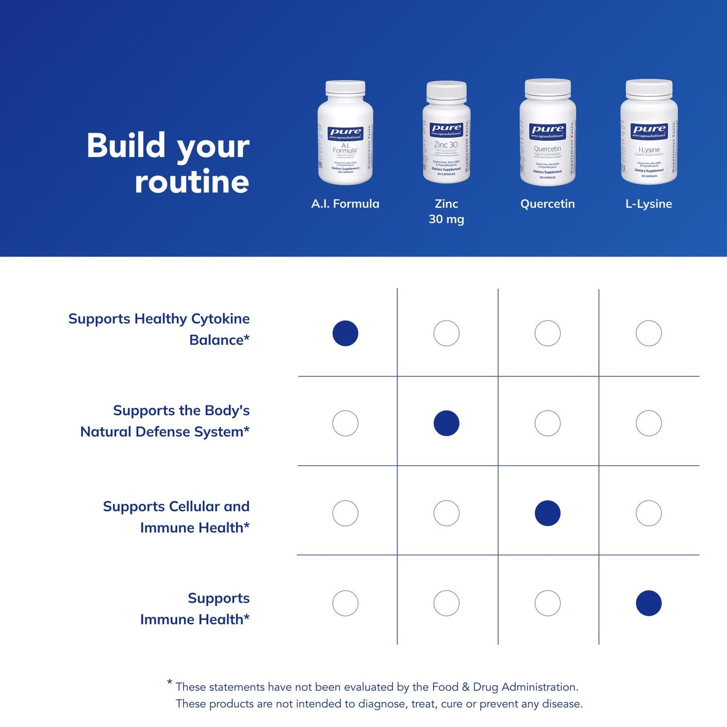 Pure Encapsulations A.I. Formula 120 Capsules