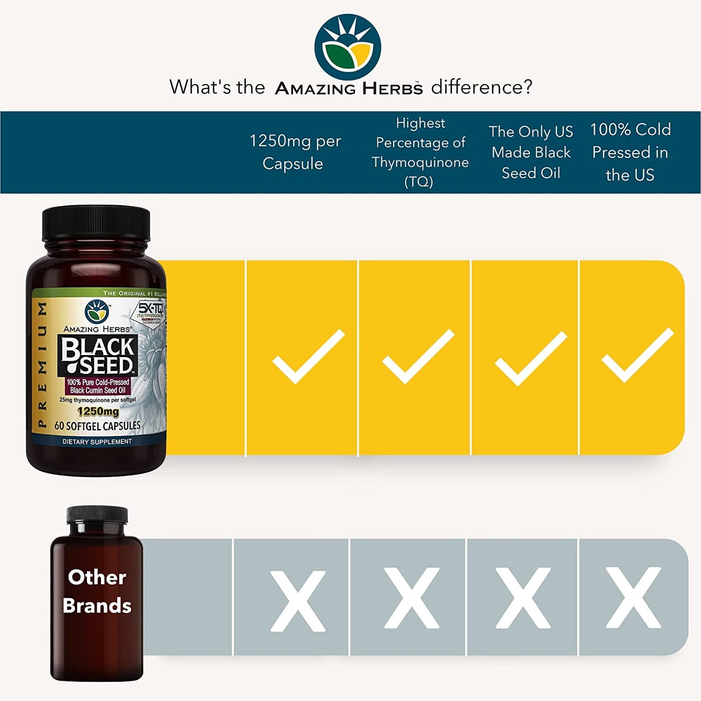Amazing Herbs Black Cumin 180 Capsules