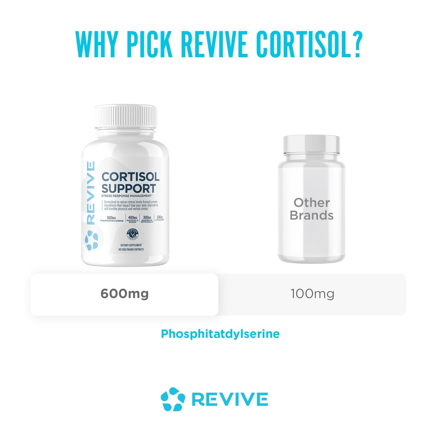 Revive Cortisol Manager Capsules, 90 Count