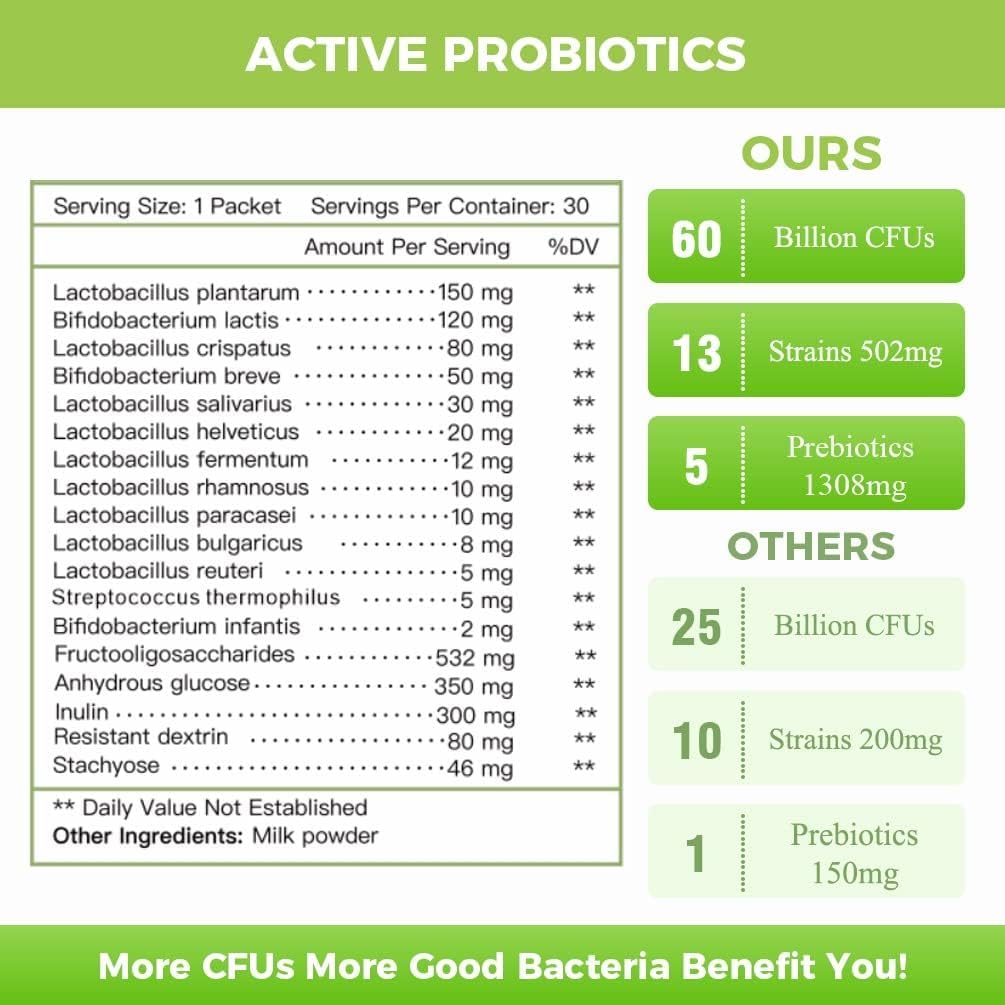 NATURE TARGET Probiotic Powder for Women & Kids, 60 Billion CFU, 30 Packets
