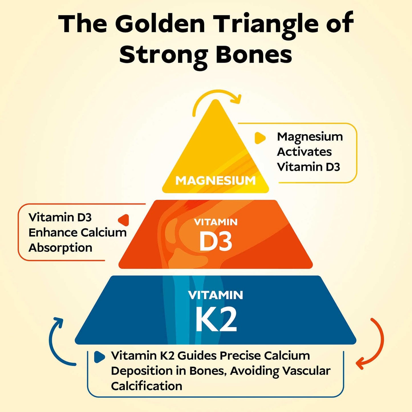 Vita Spark Vitamin D3 K2 Liposomal Bone Vitamins Supplement 5000IU D3, 100mcg K2 MK7 & Magnesium Softgel 120