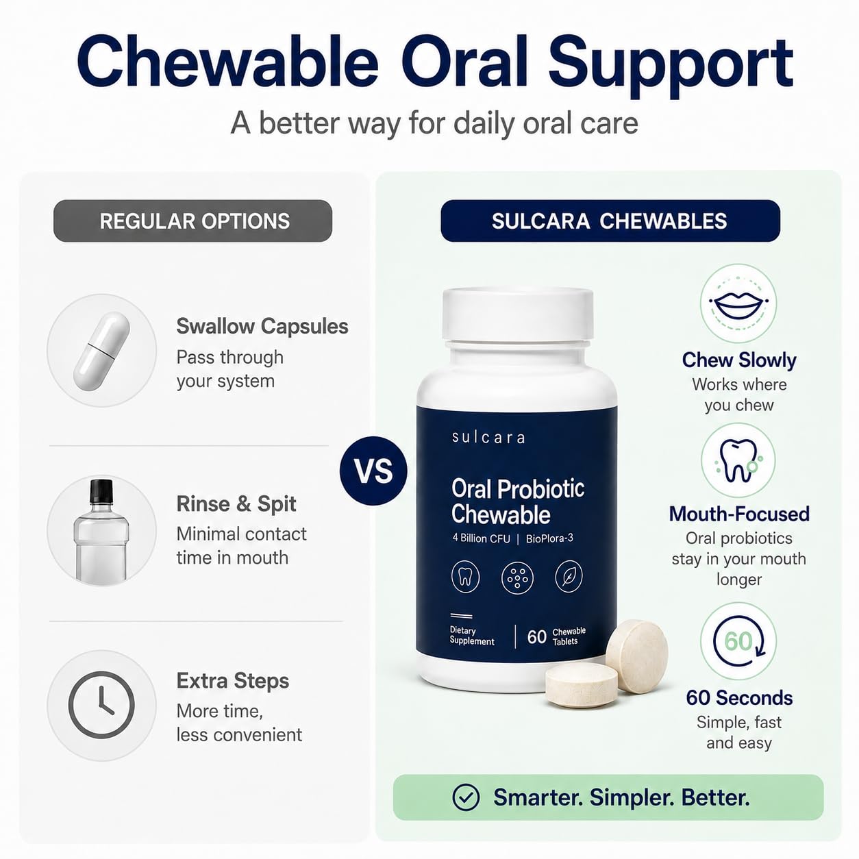 Pwkvsn Sulcara Oral Probiotic Chewables, Guava Xylitol Flavor Oral Care for Fresh Breath and Daily Mouth Routine, Non-GMO, Gluten-Free, 60 Chewables