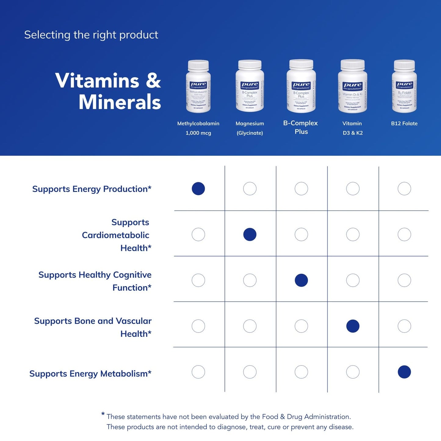 Pure Encapsulations Methylcobalamin 1,000 mcg Vitamin B12 Capsules, 60 Count