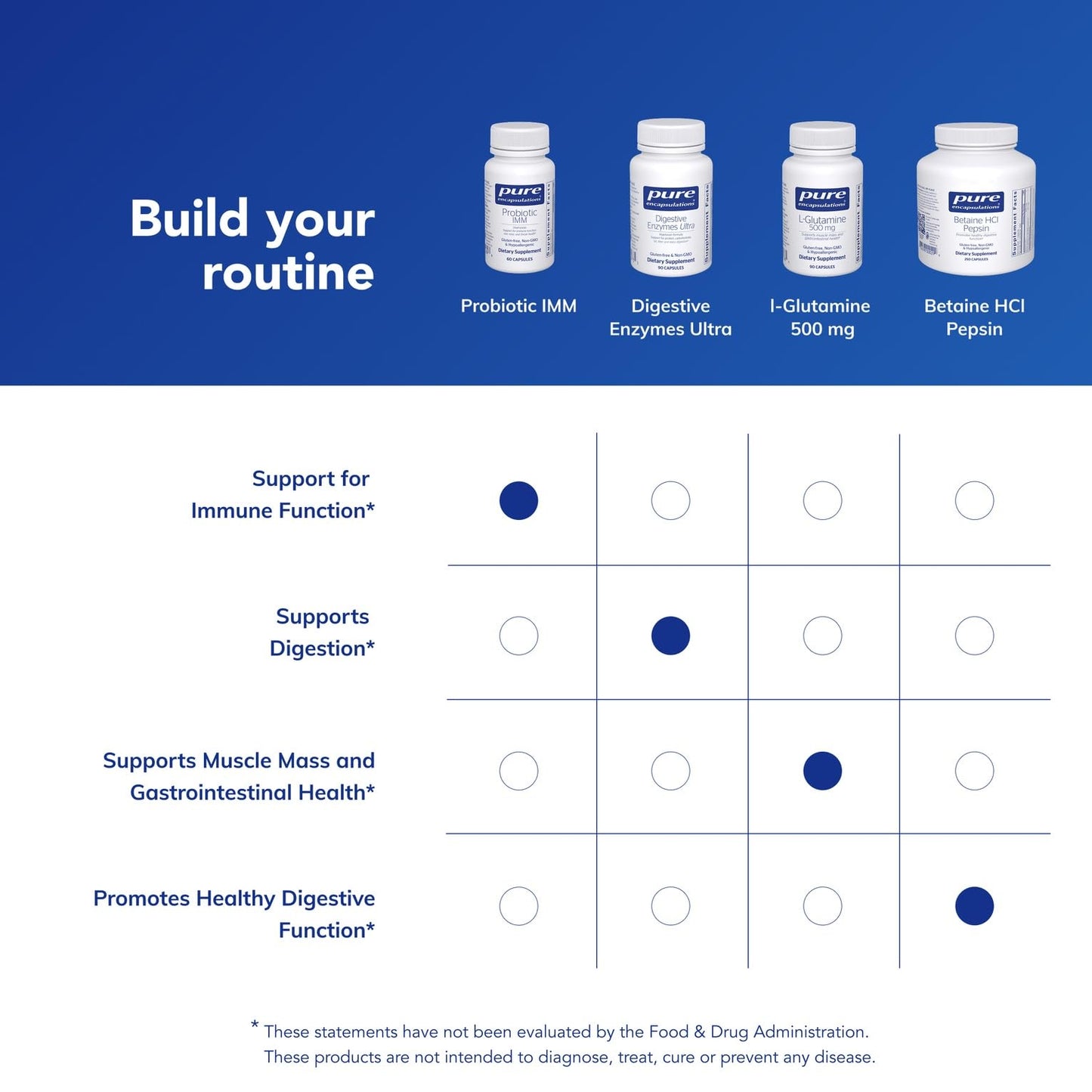 Pure Encapsulations Probiotic IMM Capsule, 60 Count