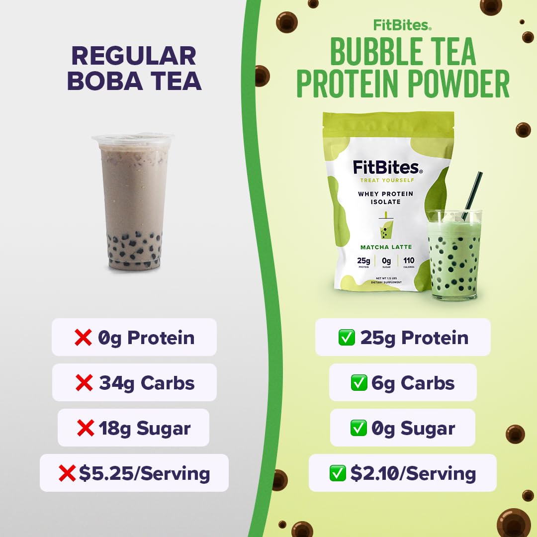 FitBites 100% Whey Isolate Protein Powder (Matcha Latte), 24 Servings