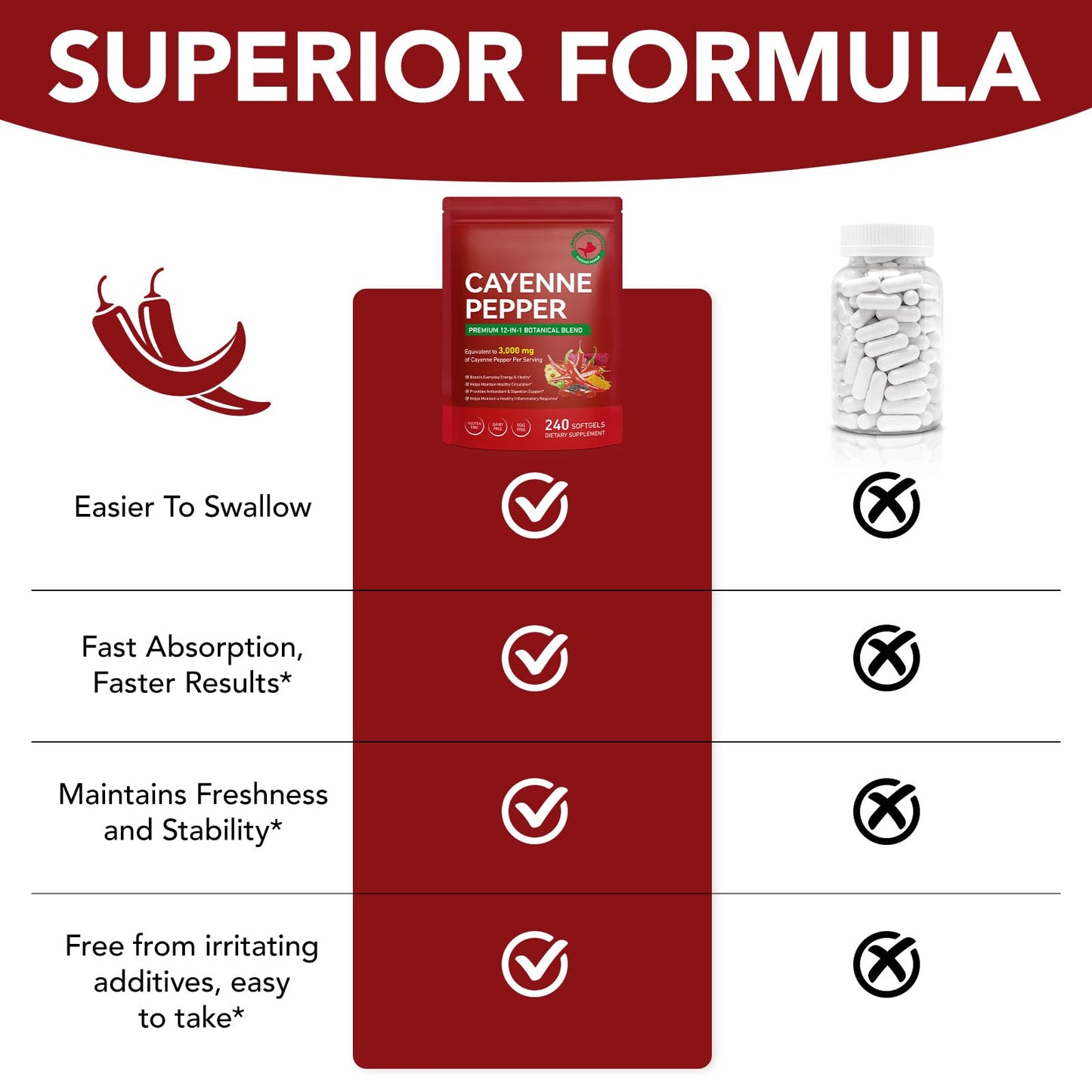 MXCZBSM Cayenne Pepper Softgels 240