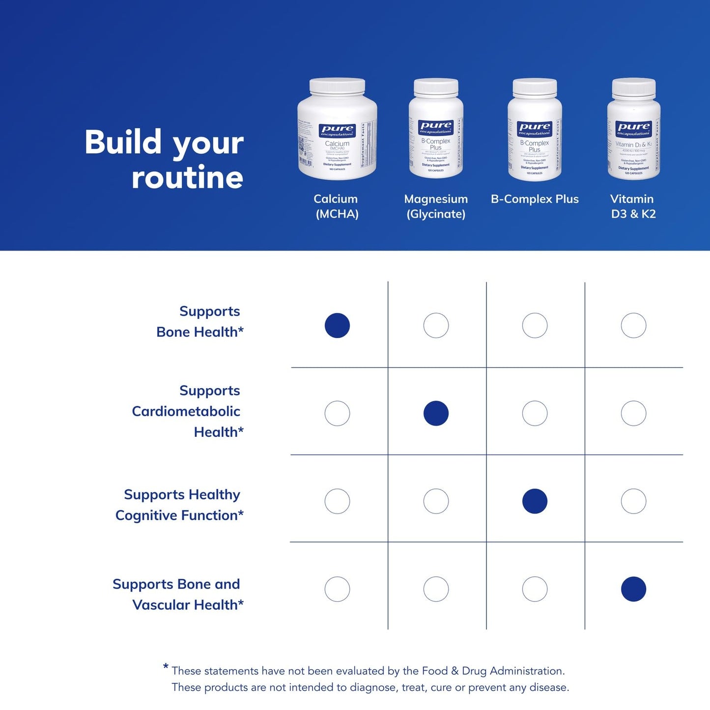 Pure Encapsulations Calcium MCHA Capsules 180