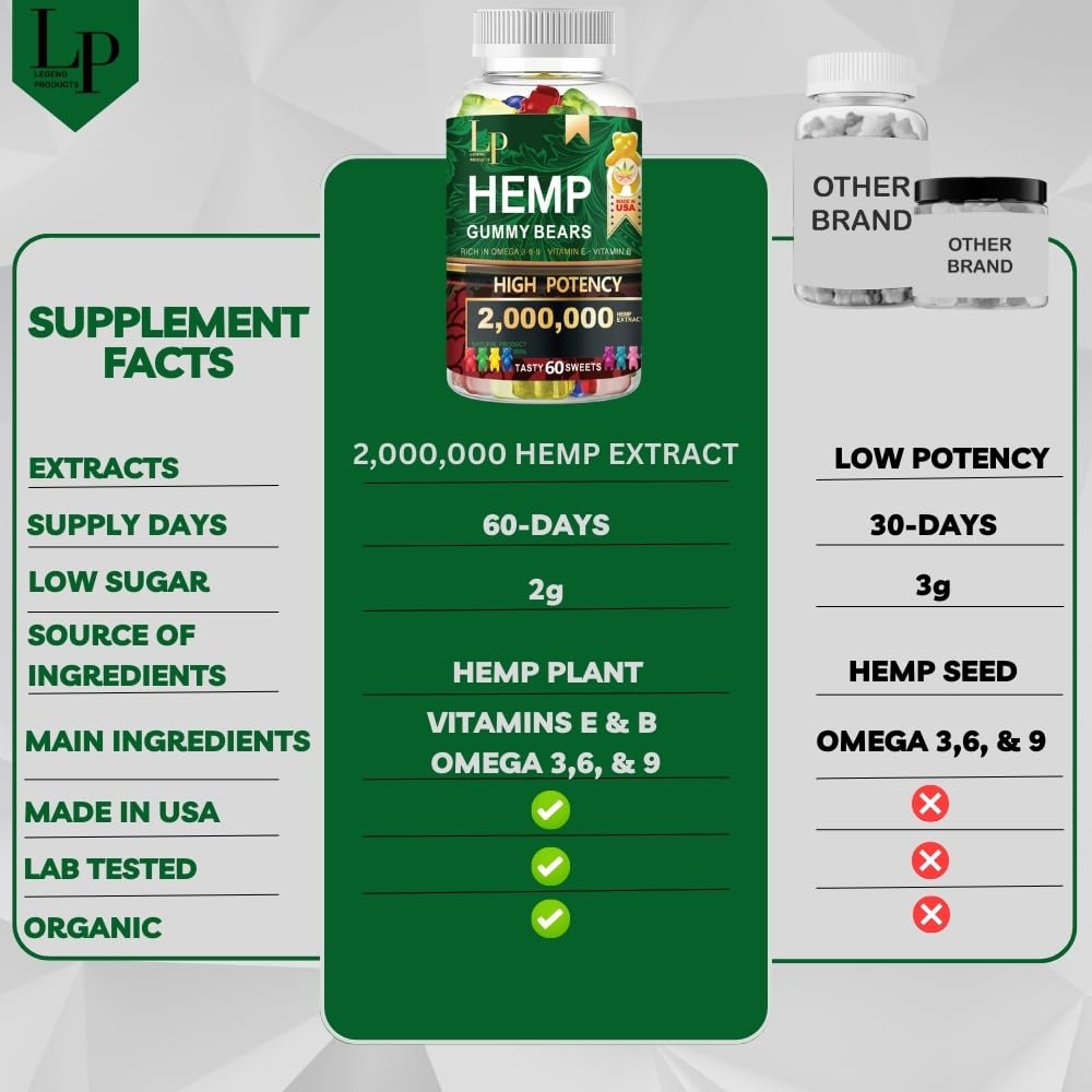 Legend Products Hemp Gummies 60 Gummies