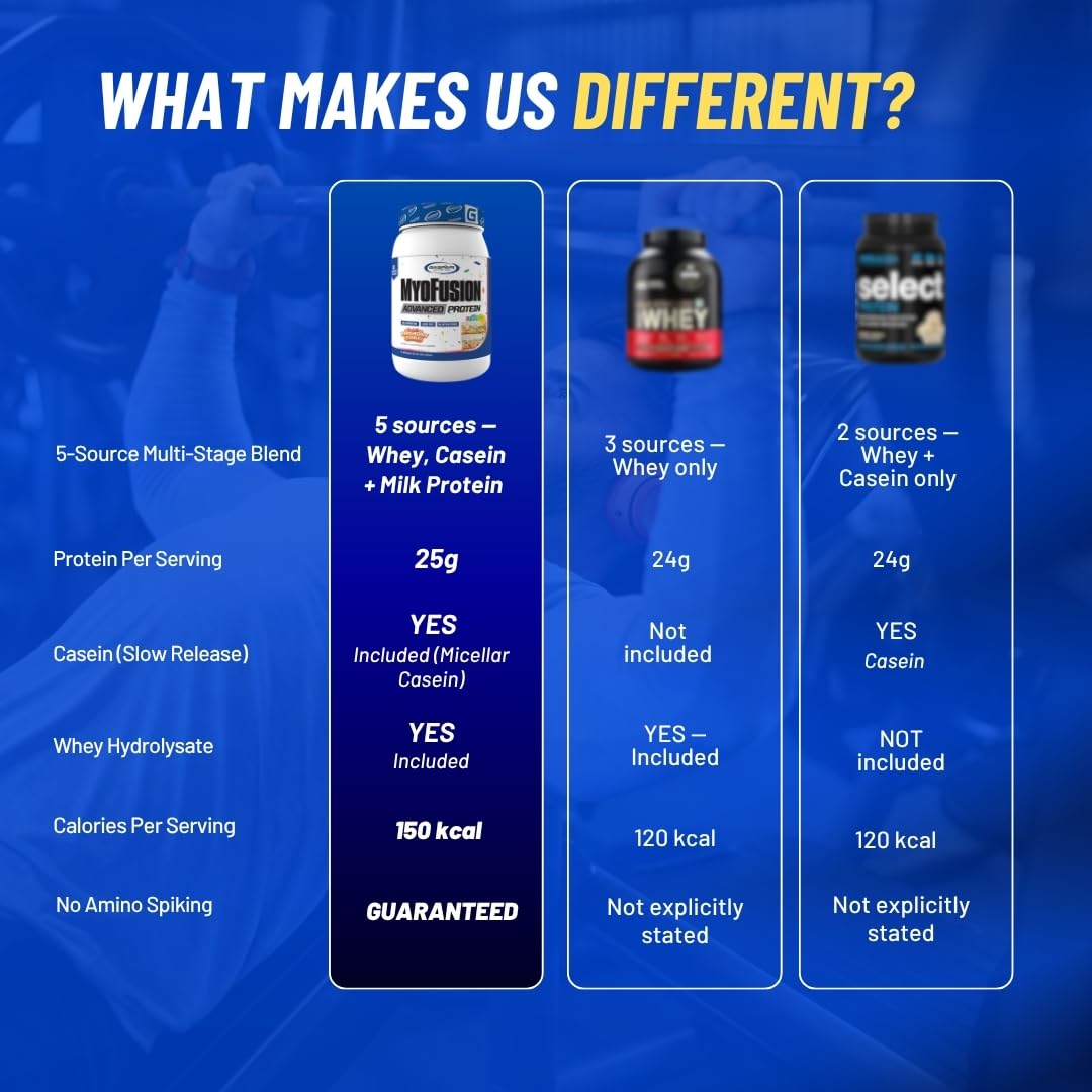 Gaspari Nutrition Myofusion Advanced Protein Protein Powder 32 Servings