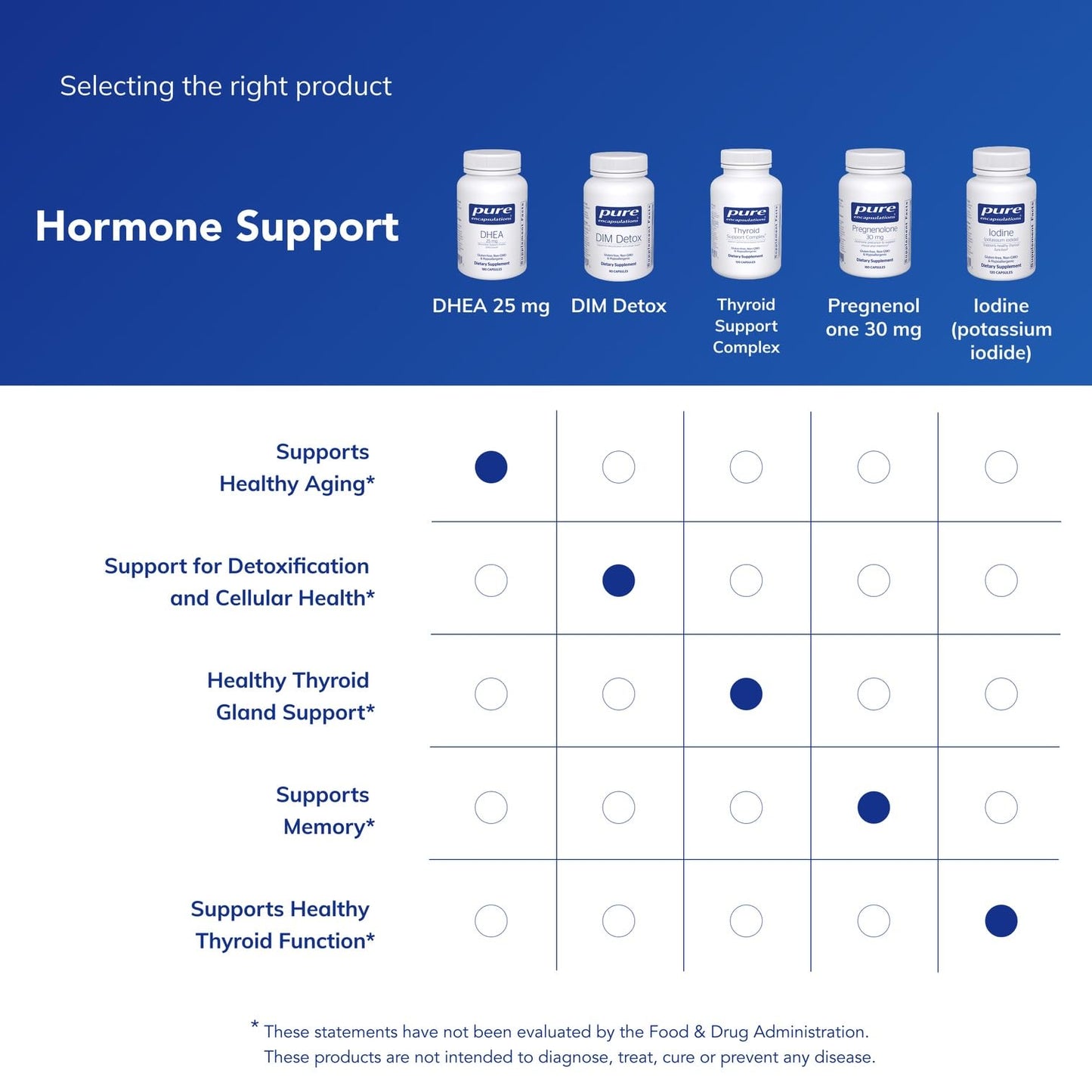 Pure Encapsulations DHEA 25 mg, 180 Capsules