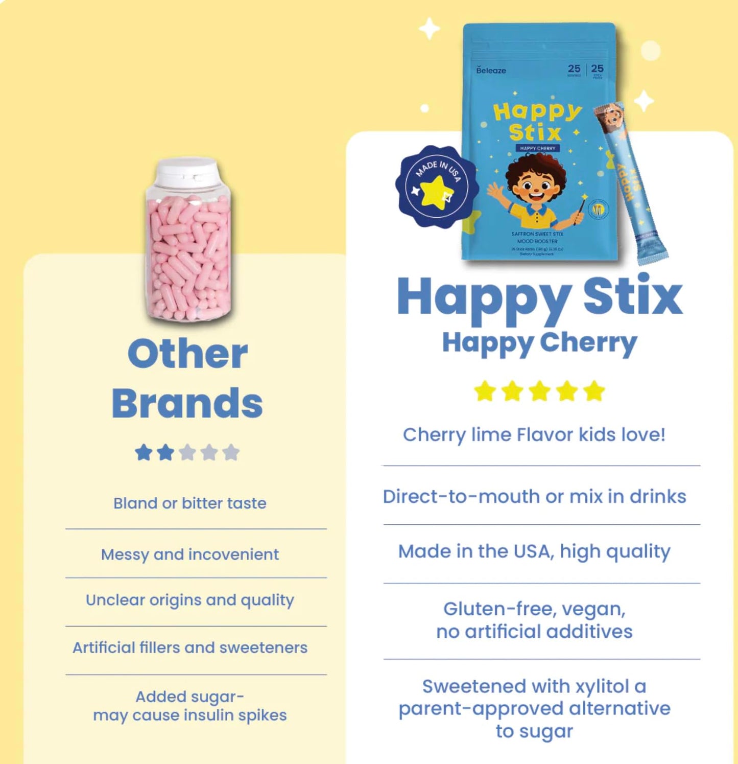WISHICIOUS Happy Stix Natural Mood & Focus Support for Kids Powder 6.35 Ounce