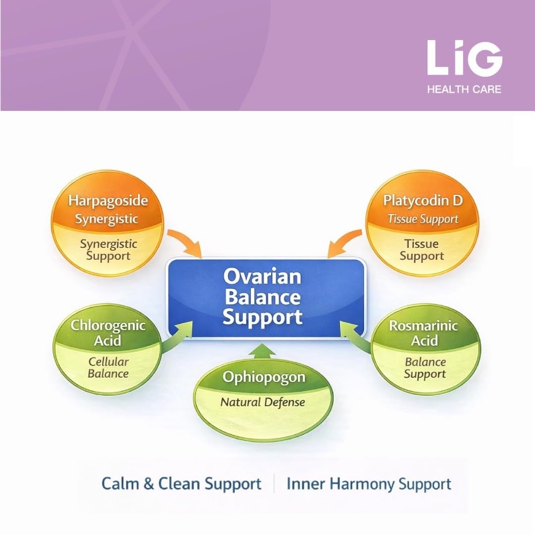 LIG Health Care Ovarian Health Natural Herbal Supplement for Women’s Hormone Balance - Cycle & Reproductive Health Support - Daily Comfort - with Honeysuckle Flower - Soy, Dairy & Gluten Free 60 Tablets