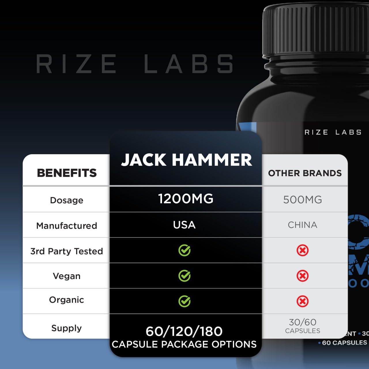Rize Labs Jack Hammer Libido Booster Capsule 300 Capsules