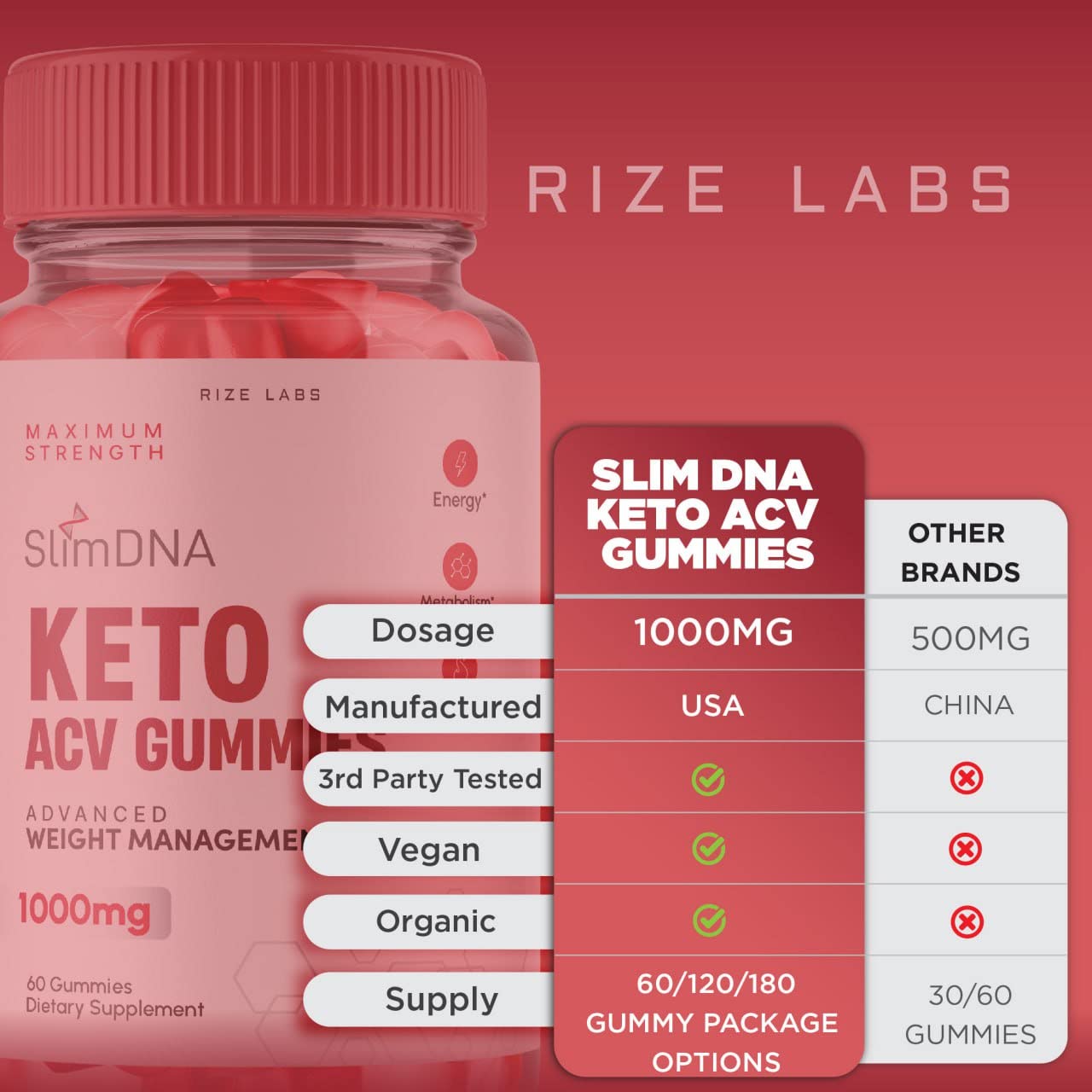 rize labs SlimDNA Keto Gummies with Apple Cider Vinegar (ACV), 120 Gummies