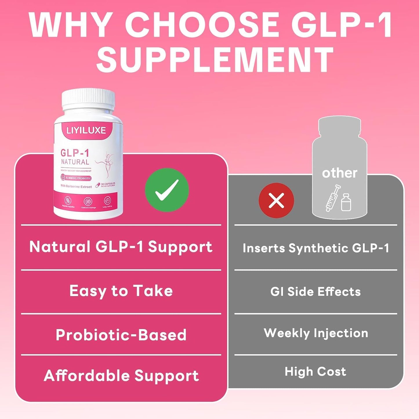 LIYILUXE GLP-1 Natural Probiotics Supplement with Akkermansia & Berberine HCI Capsule 1 Count