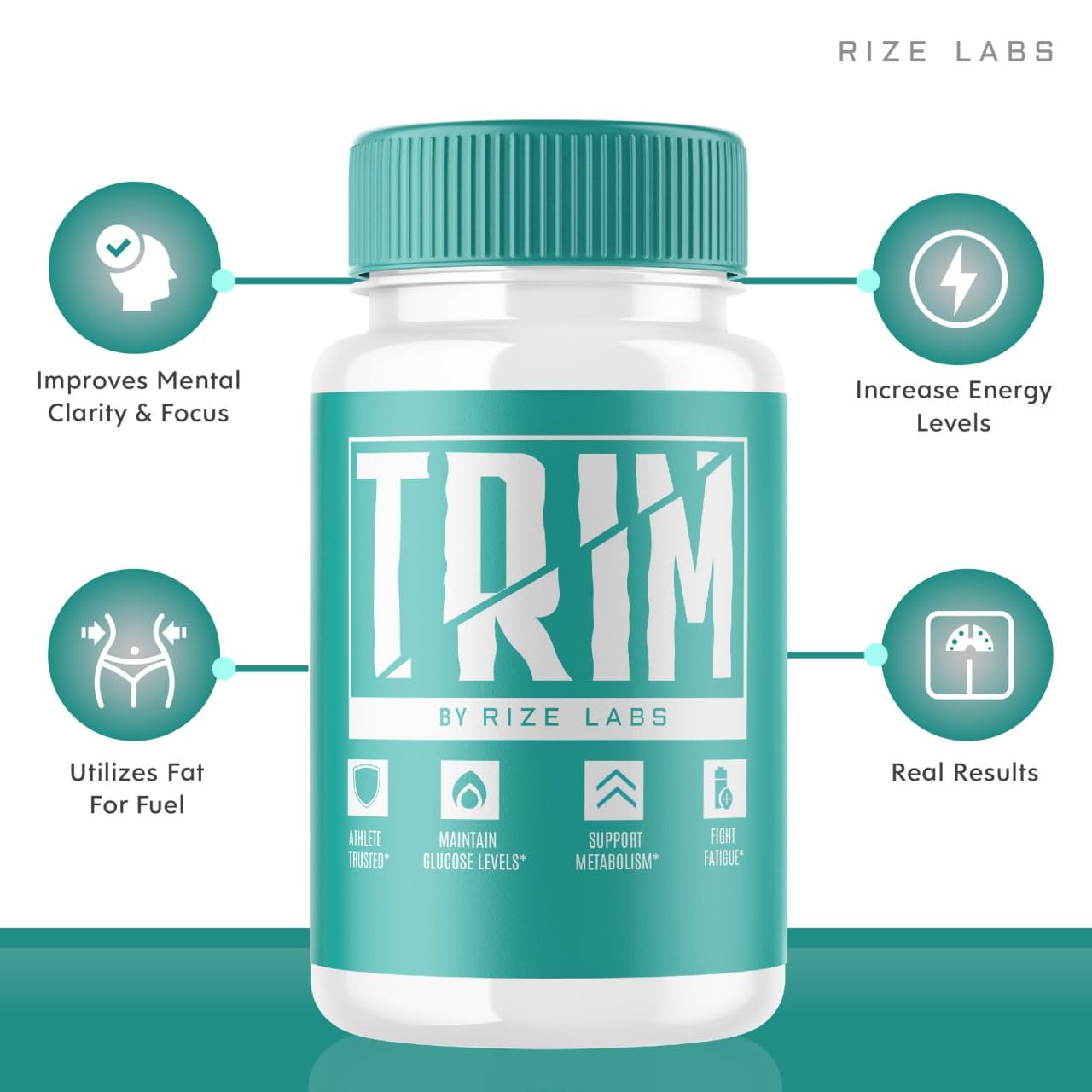 Rize Labs Trim Supplement Capsules, 180 Capsules