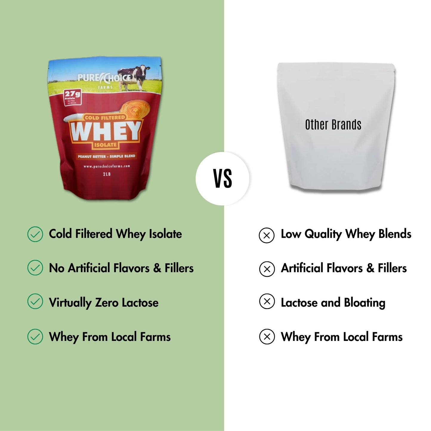 Pure Choice Peanut Butter Whey Isolate Protein Powder, 12 oz