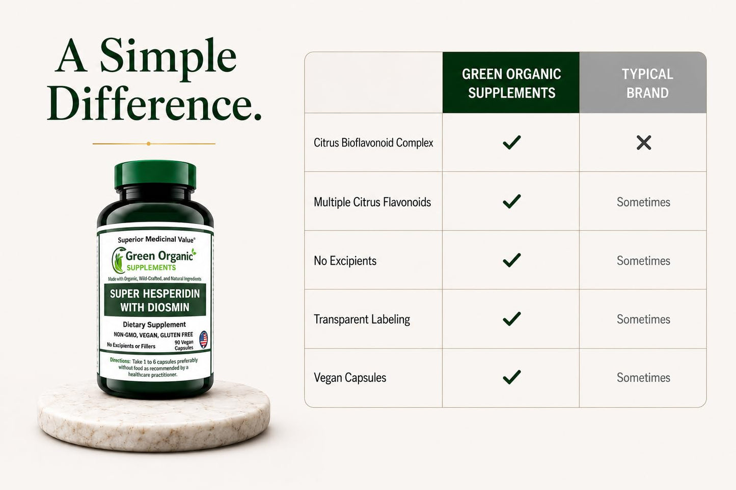Green Organic Supplements Super Hesperidin with Diosmin, Narangin Capsules, 90 Count