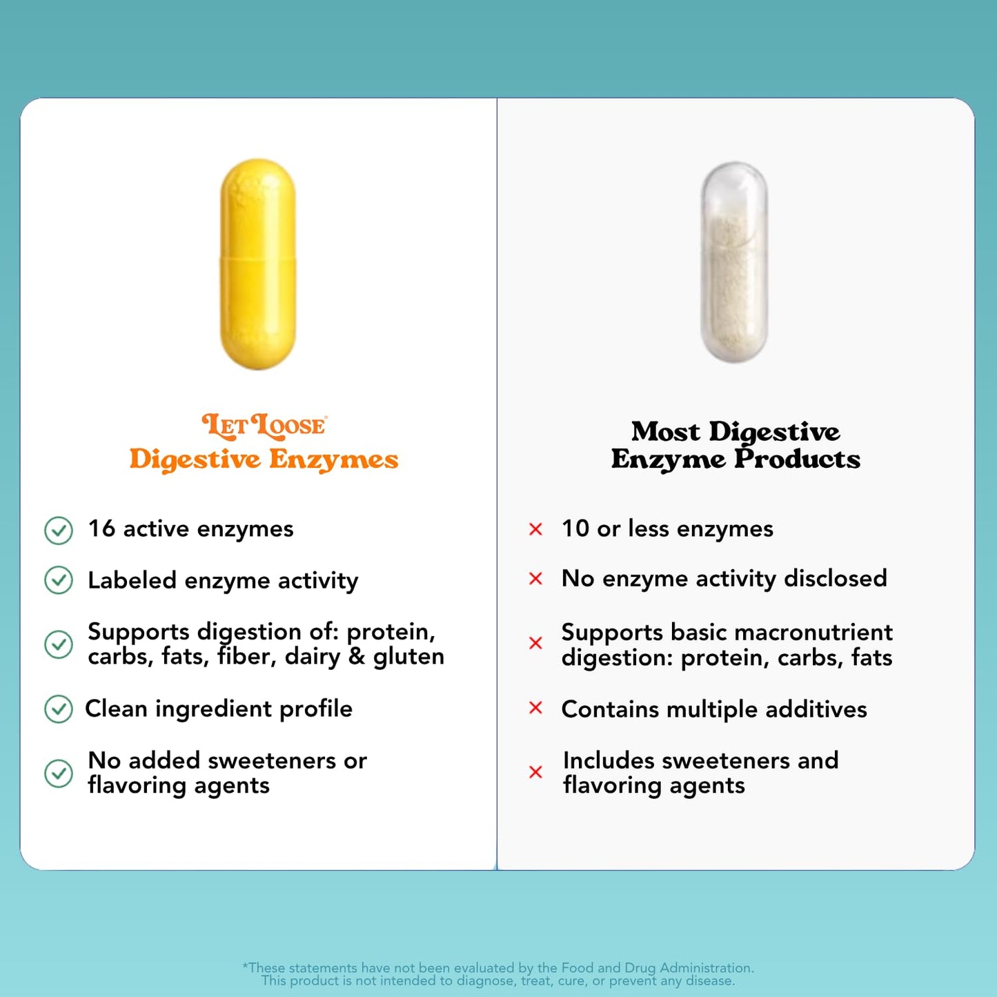 Let Loose Koji Digestive Enzymes, 60 Capsules