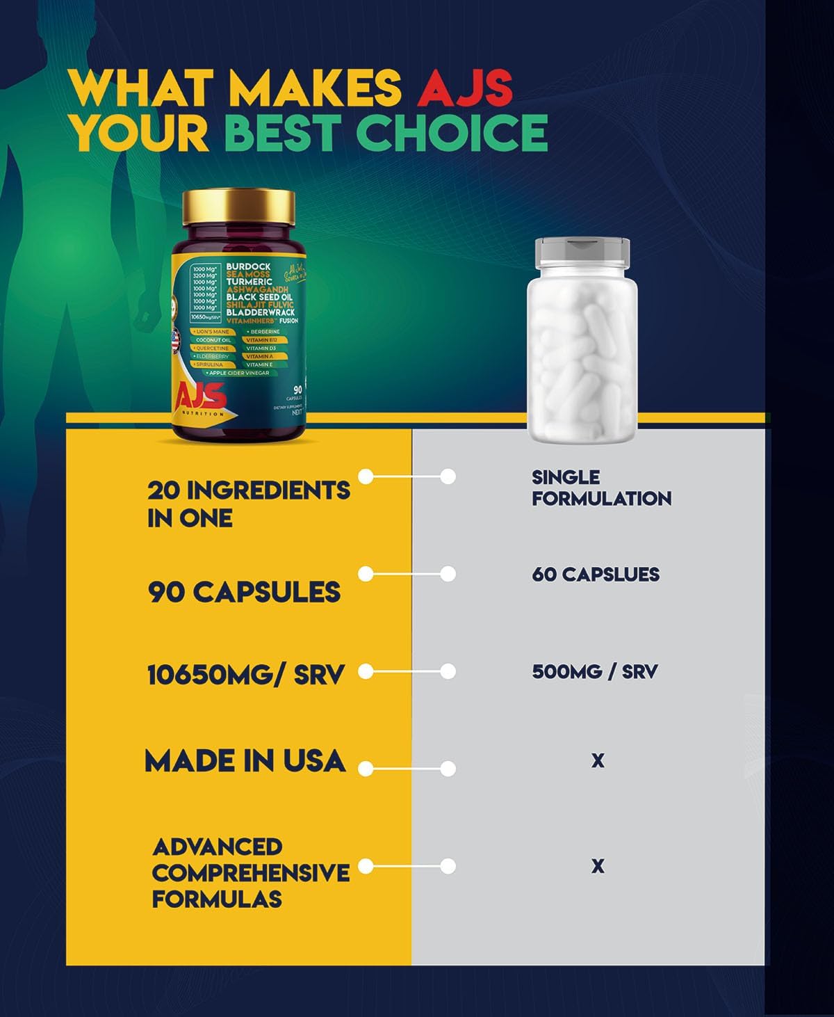 AJS Nutrition Sea Moss Capsules 3200mg with Himalayan Shilajit 1000mg, Black Seed Oil, Ashwagandha, Turmeric, Bladderwrack, Burdock, Vitamins, Berberine, Lion’s Mane Mushroom, Elderberry, 90 Capsules