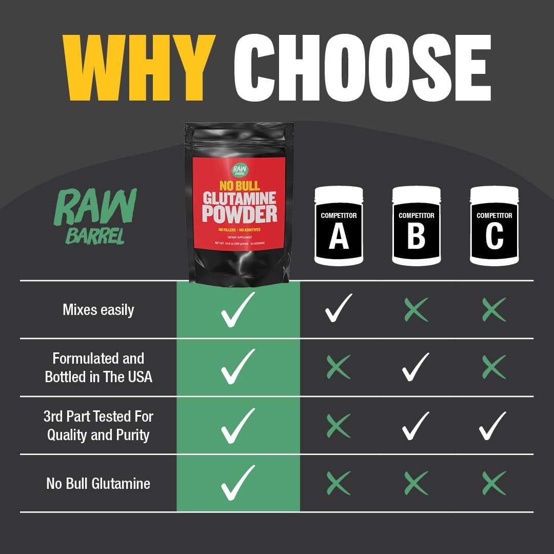 Raw Barrel L-Glutamine Powder 10.58 Ounce