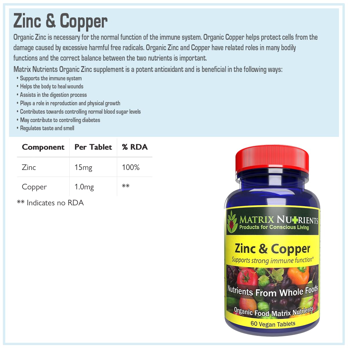 Matrix Nutrients Zinc & Copper Tablet 1