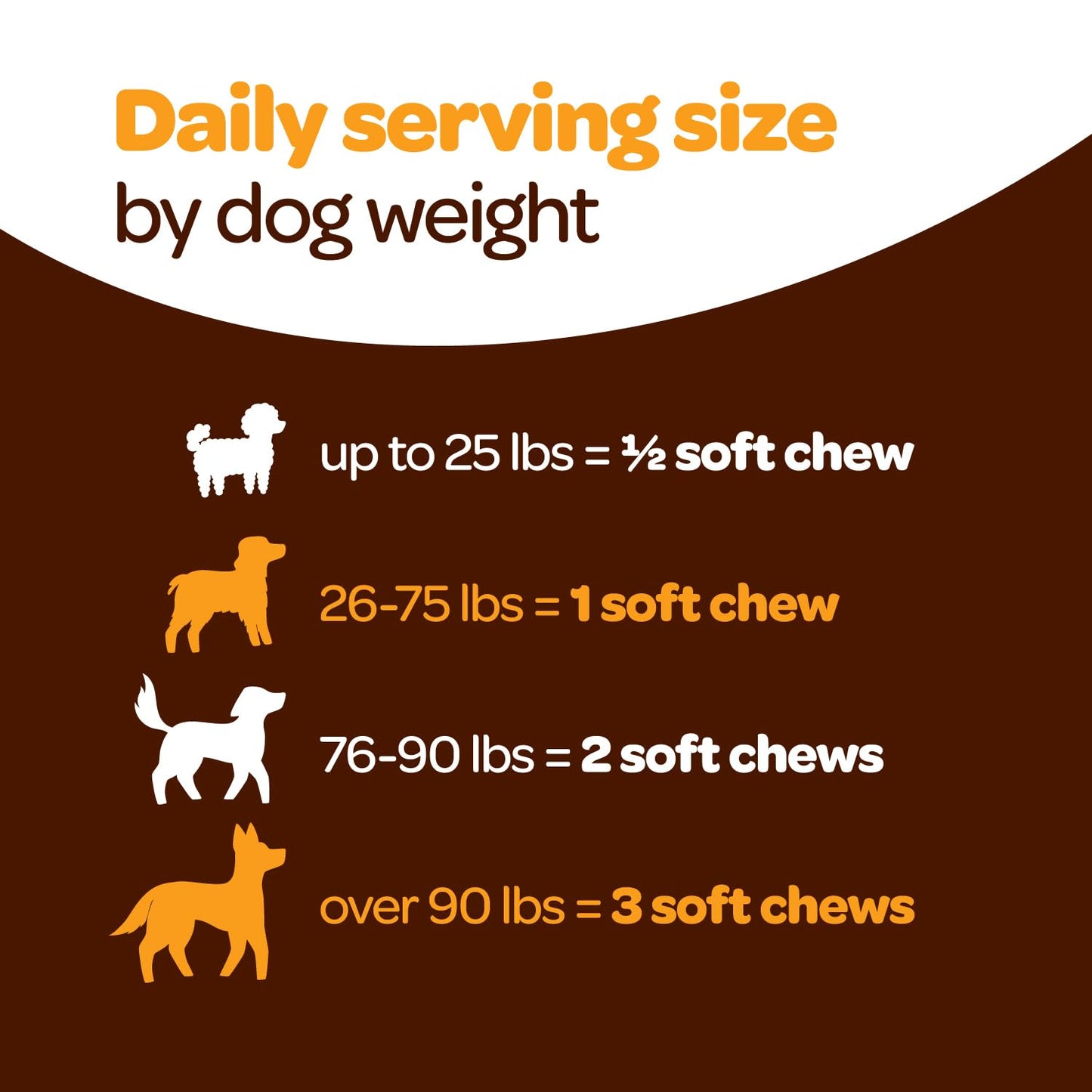 Ready Pet Go! Skin and Coat Omega-3 Supplement for Dogs Soft Chews 60 Count