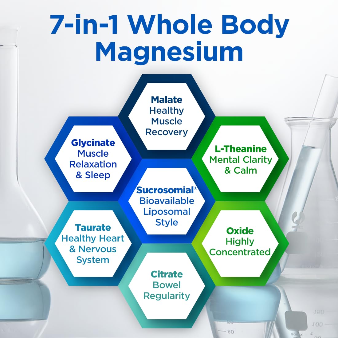 BioTrust Multi Magnesium Complex 60 Capsules