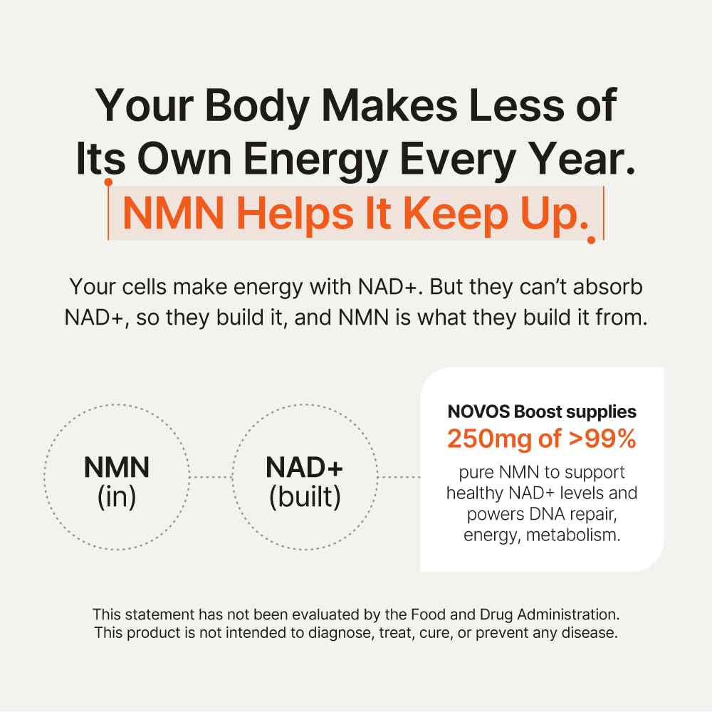 Novos Boost NMN 250mg Supplement, 60 Capsules