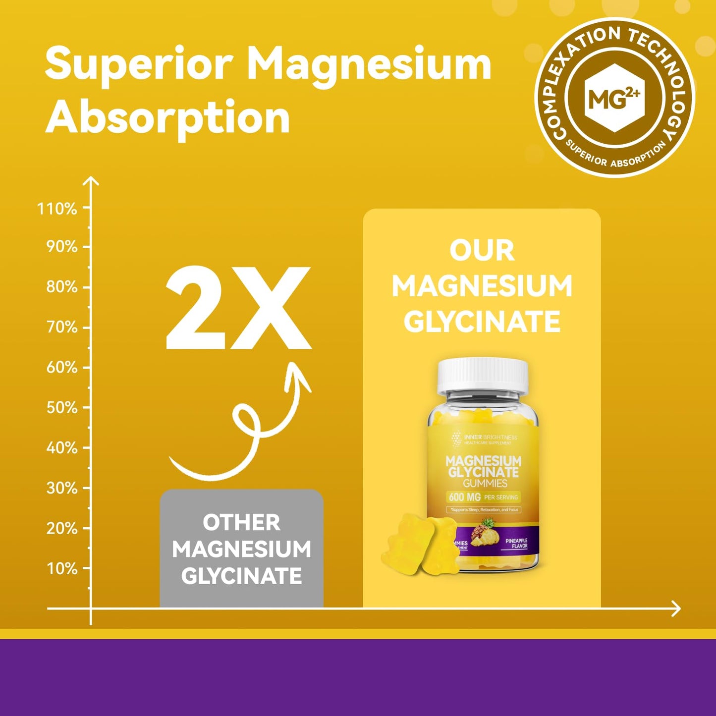 Inner Brightness Magnesium Glycinate Gummies 600mg, 60 Count