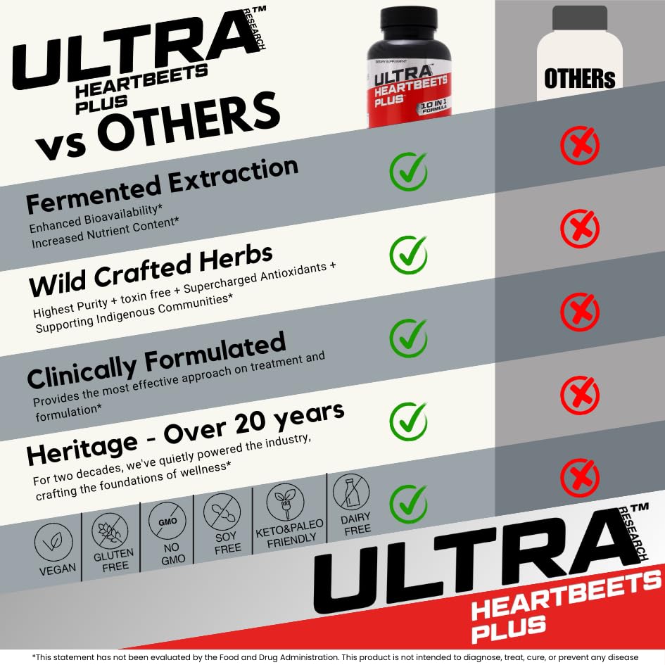Ultra Research HeartBeets Plus Beet Root, L-Arginine, L-Citrulline, 10-in-1 Circulation Formula - Nitric Oxide Booster, Cardiovasular and Heart Health Supplement, 90 Tablets