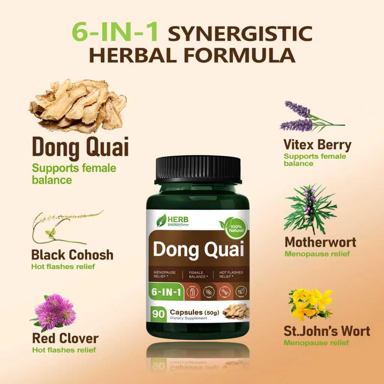 HERBENERGYflow Dong Quai Supplement for Women Health Support, Menopause Relief, Non-GMO, Vegetarian Capsules with Black Cohosh and Red Clover, 90 Capsules