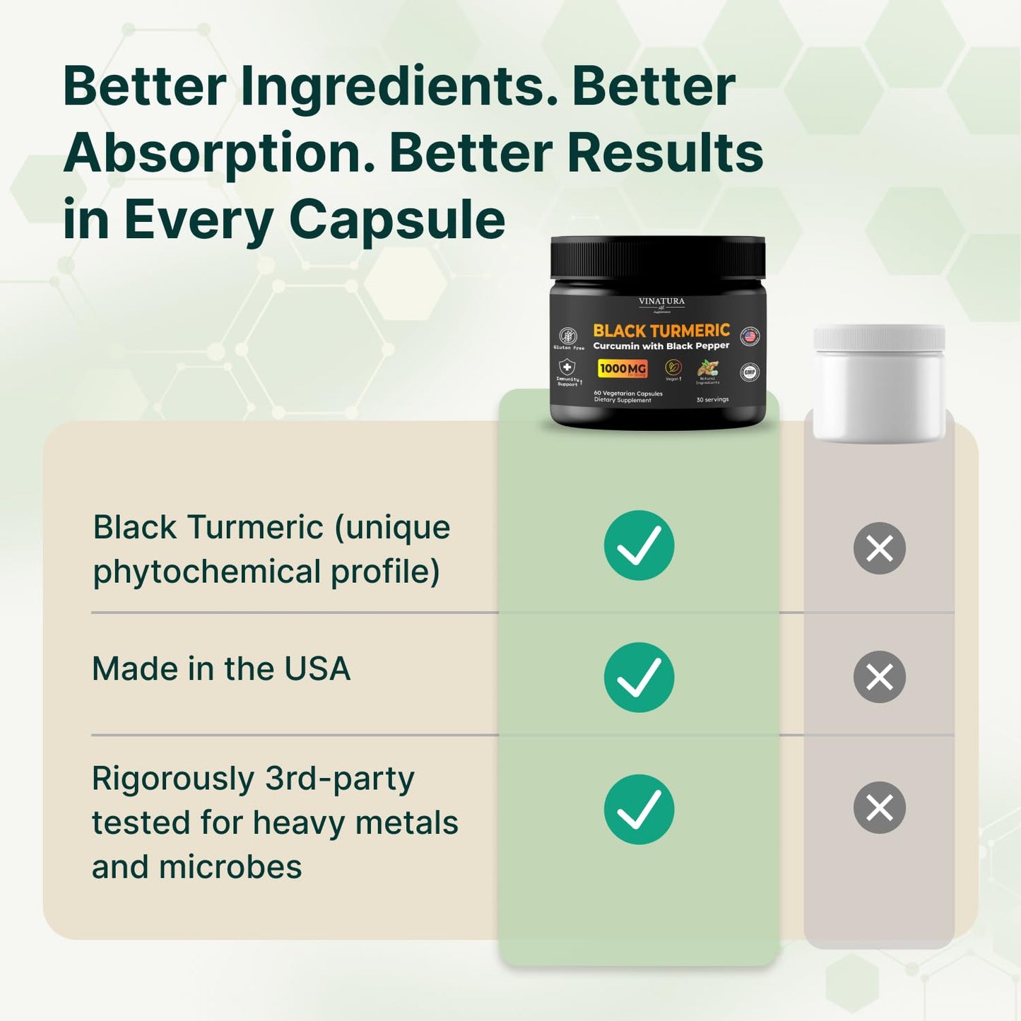 VINATURA Black Turmeric, Curcumin with Black Pepper 1000mg - Turmeric Curcumin with Turmeric Black - Curcuma Caesia, Curcuma Longa, Black Pepper 95% Piperine, 60 Capsules