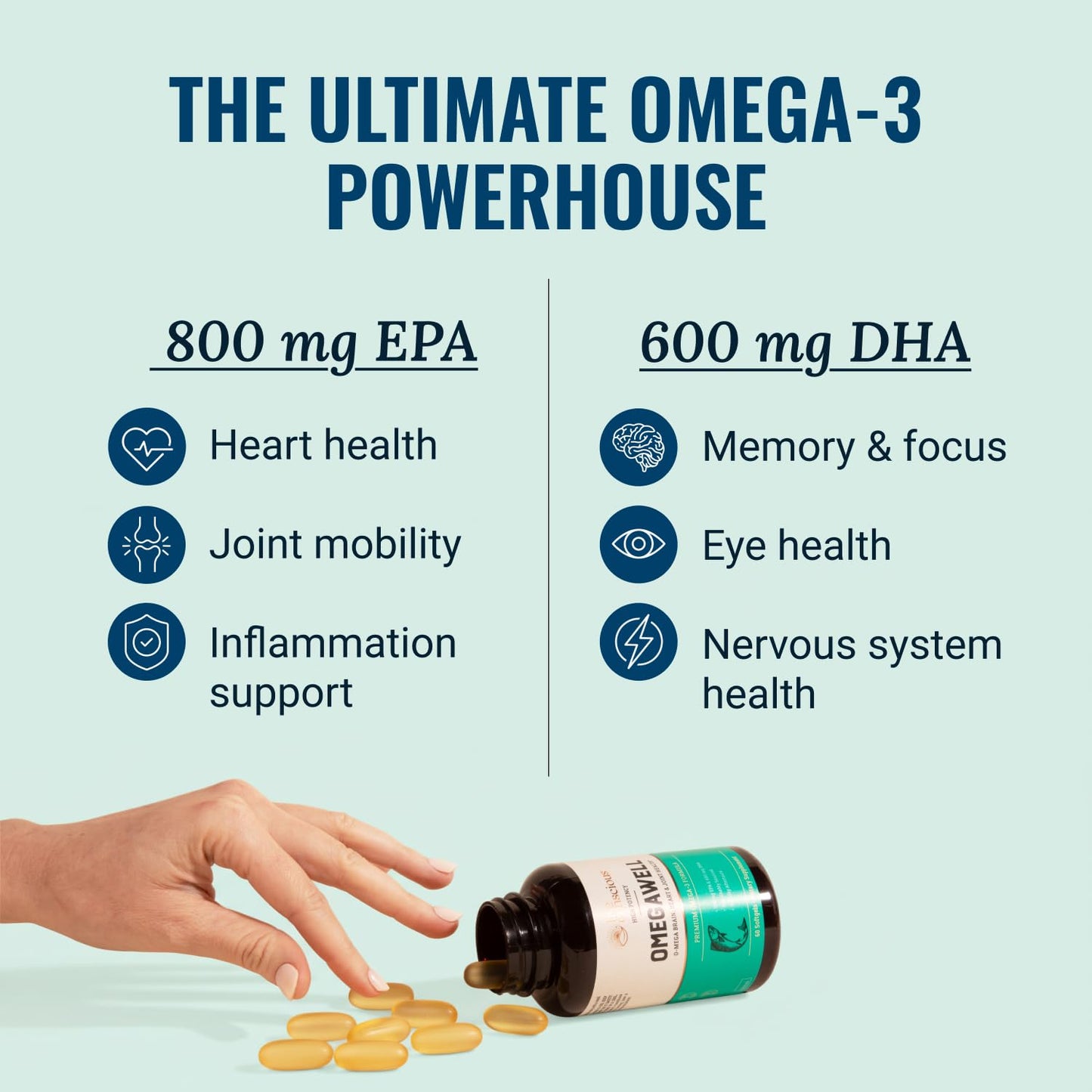 Live Conscious OmegaWell Omega 3 Fish Oil Softgels 60 Count