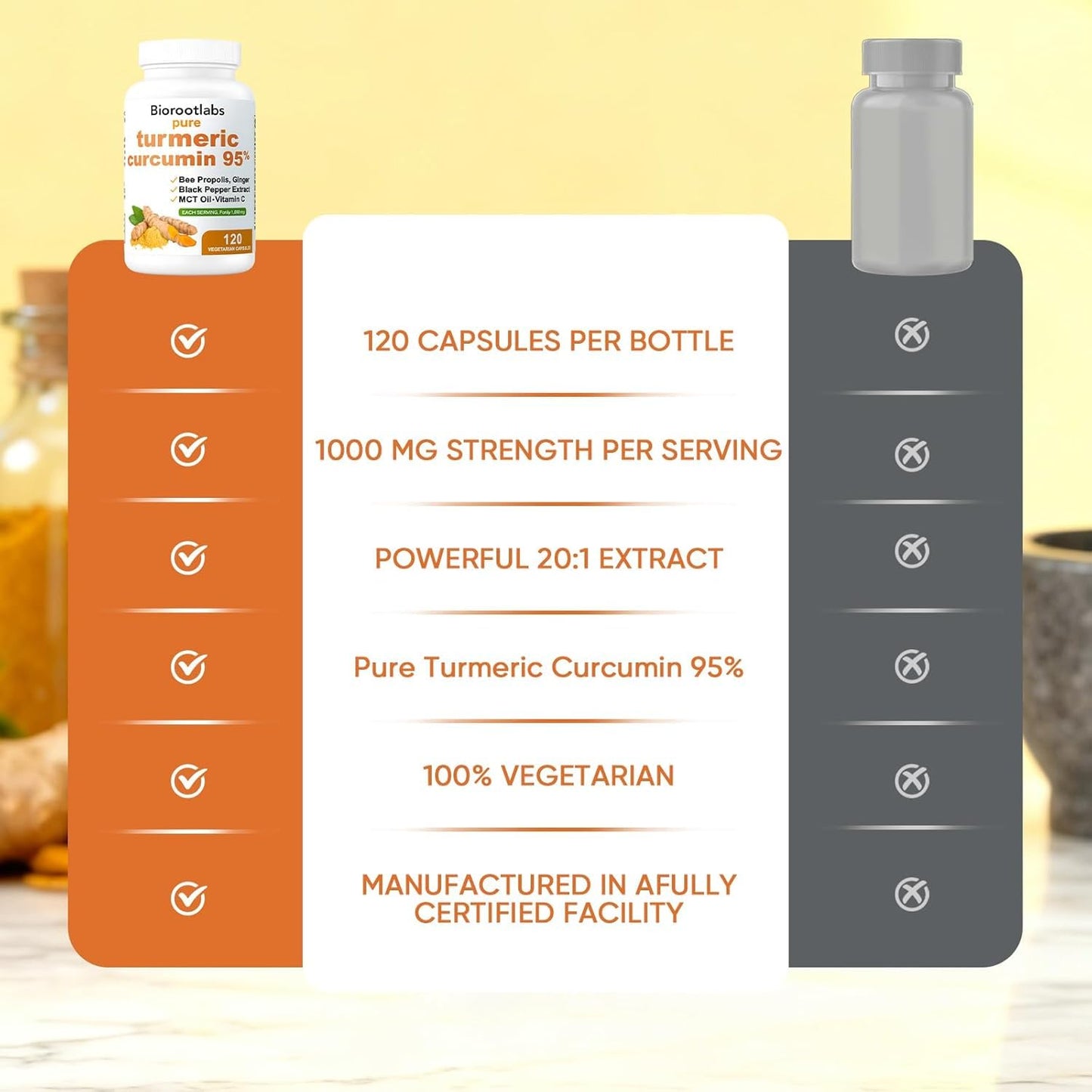 Awjsde Turmeric Curcumin Capsule 1000mg, 1 Count