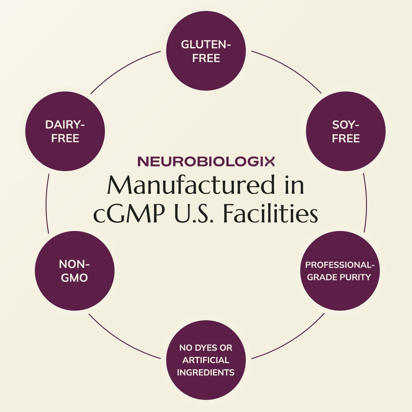 Neurobiologix Berberine Complex Capsules 120
