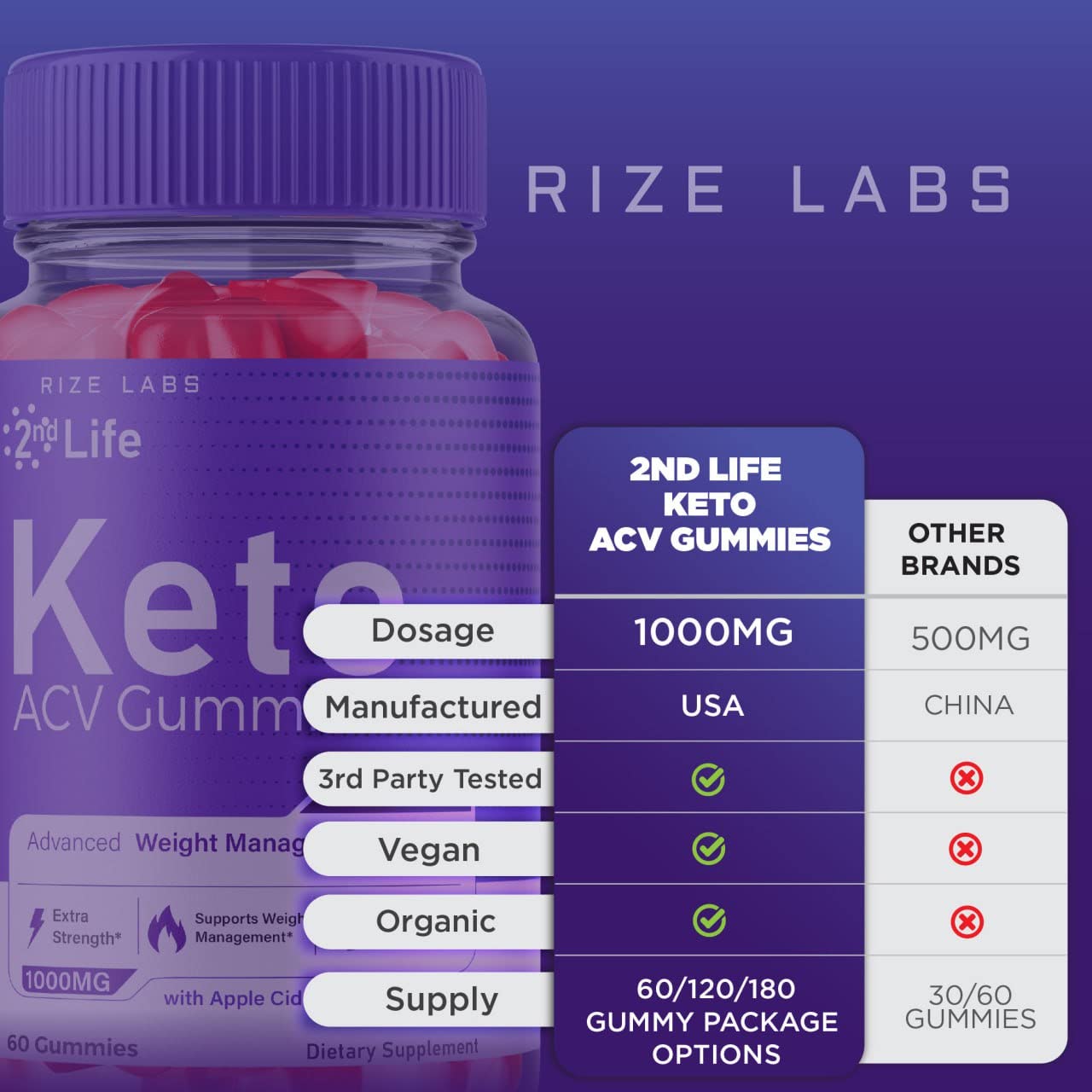Rize Labs 2nd Life Keto ACV Gummies, 300 Gummies