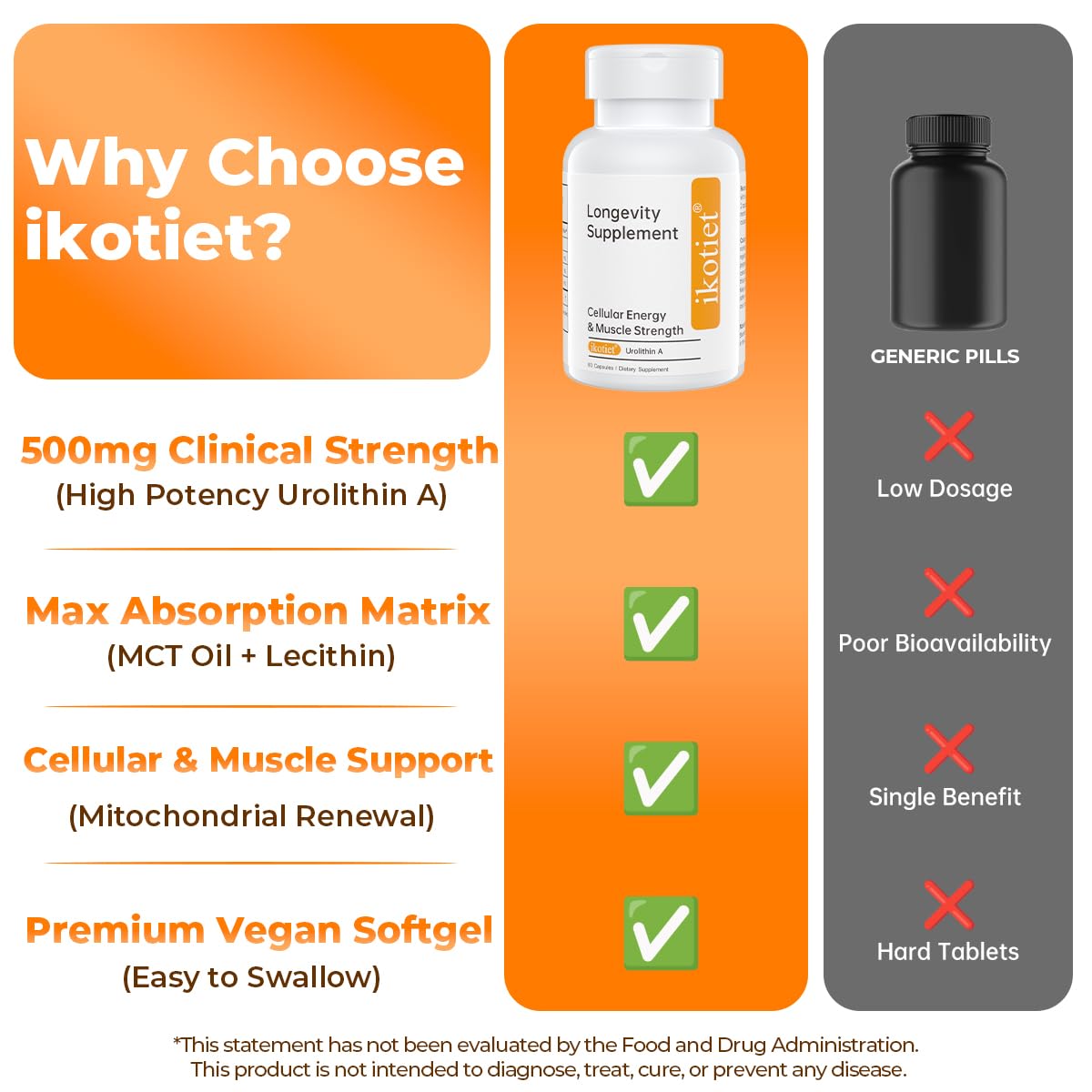 Ikotiet Urolithin A 500mg Capsules, 180 Capsules
