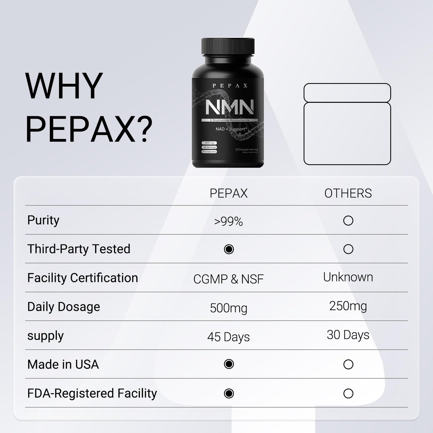 PEPAX NMN Supplement 500mg Capsule, 90 Capsules