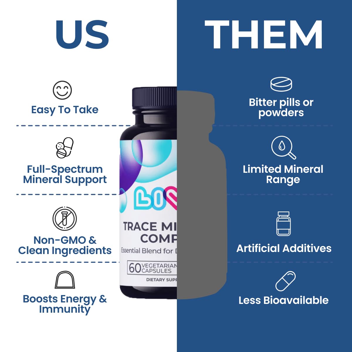 LIVS Trace Mineral Complex Capsule, 60 Count