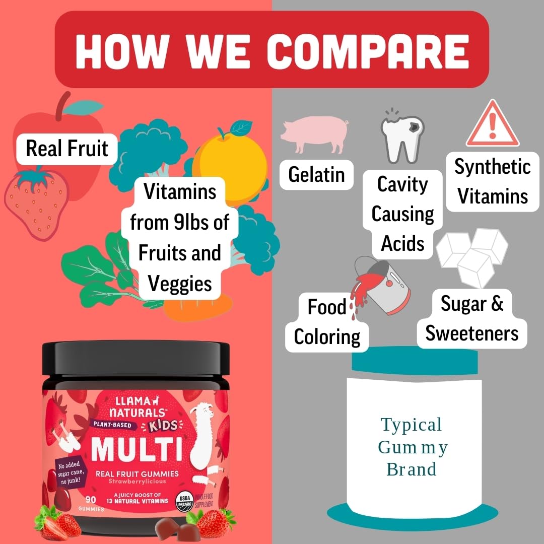 Llama Naturals Kids Multivitamin Gummies 180 Count