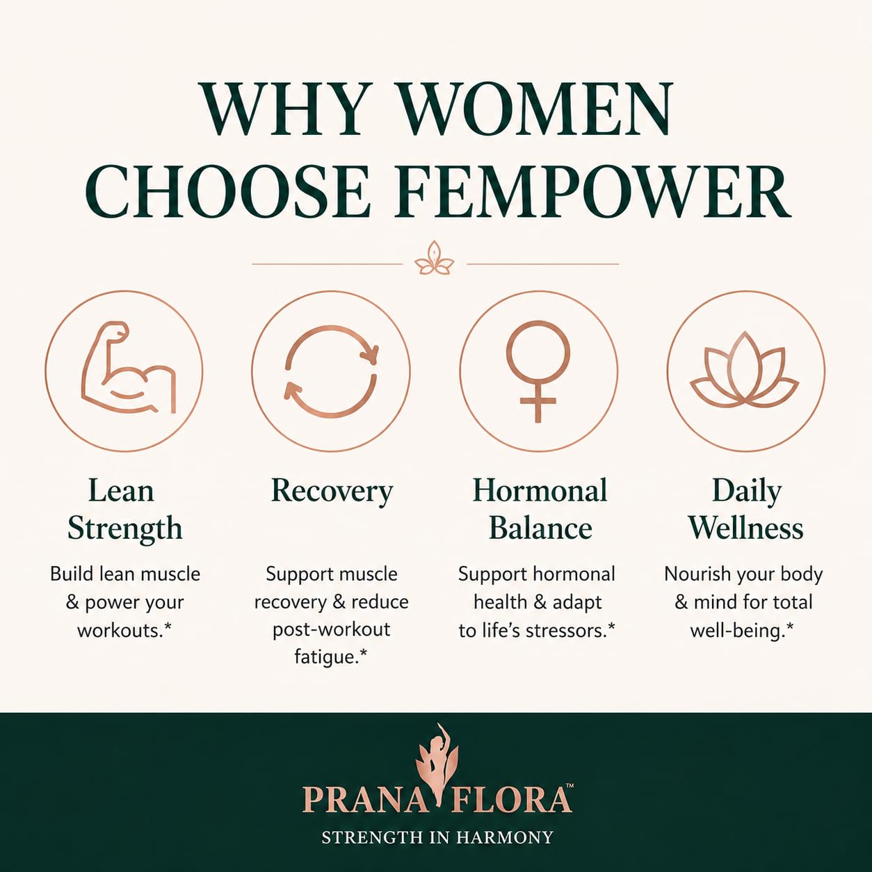 Prana Flora FemPower Creatine for Women with KSM-66 Powder, 4.4 Ounce