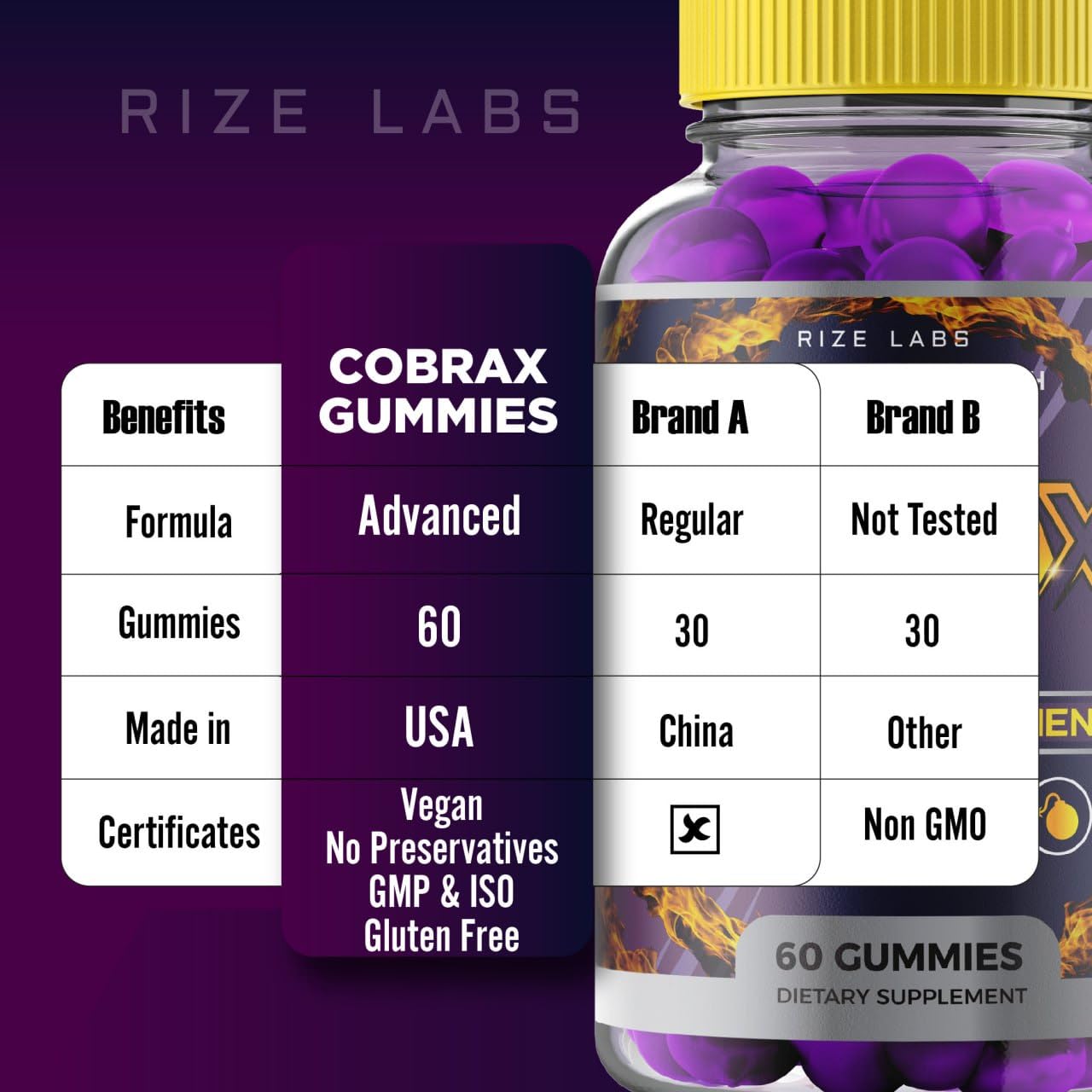 Rize Labs CobraX Gummies, 120 Gummies