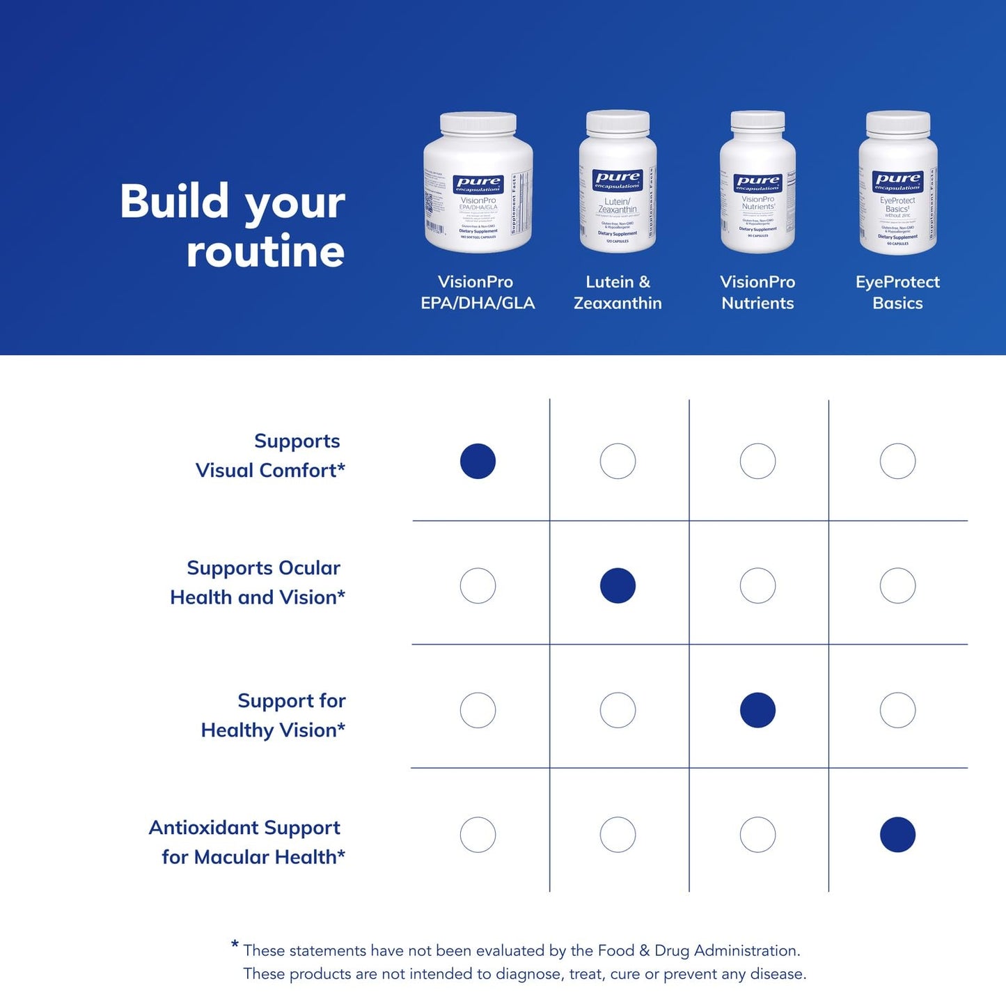 Pure Encapsulations VisionPro EPA/DHA/GLA Softgel Capsules, 180