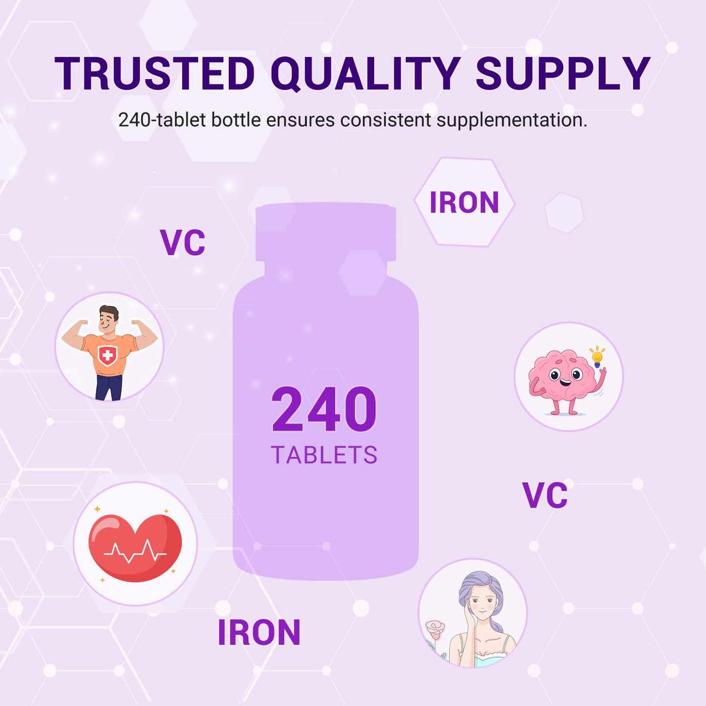 Heivy Ferrous Sulfate 325mg, Iron 65mg with Vitamin C Iron Supplement Tablet, 240 Tablets