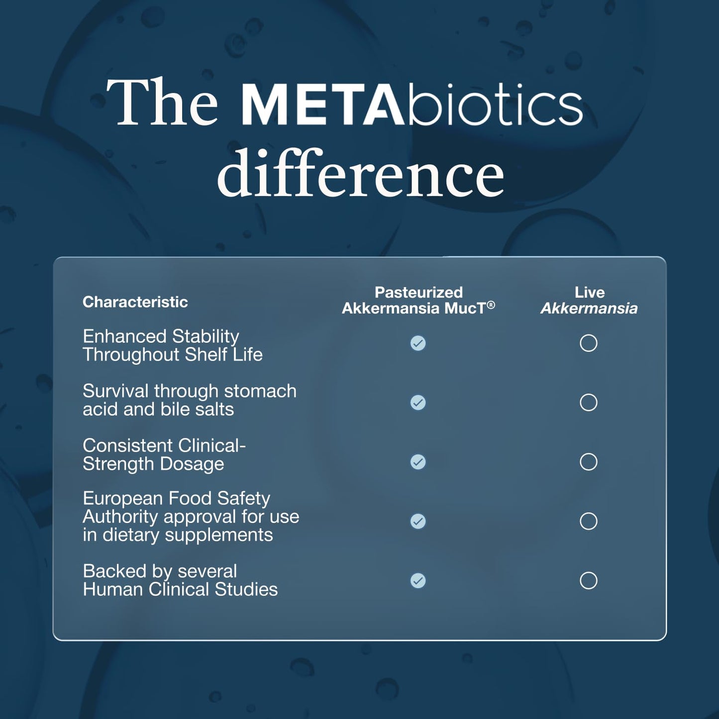 METAbiotics The Akkermansia Company Weight Manager Supplement, Akkermansia MucT, GLP-1, 1 Tablet