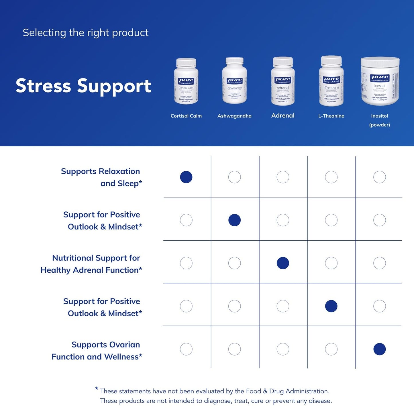 Pure Encapsulations Cortisol Calm Capsules 60