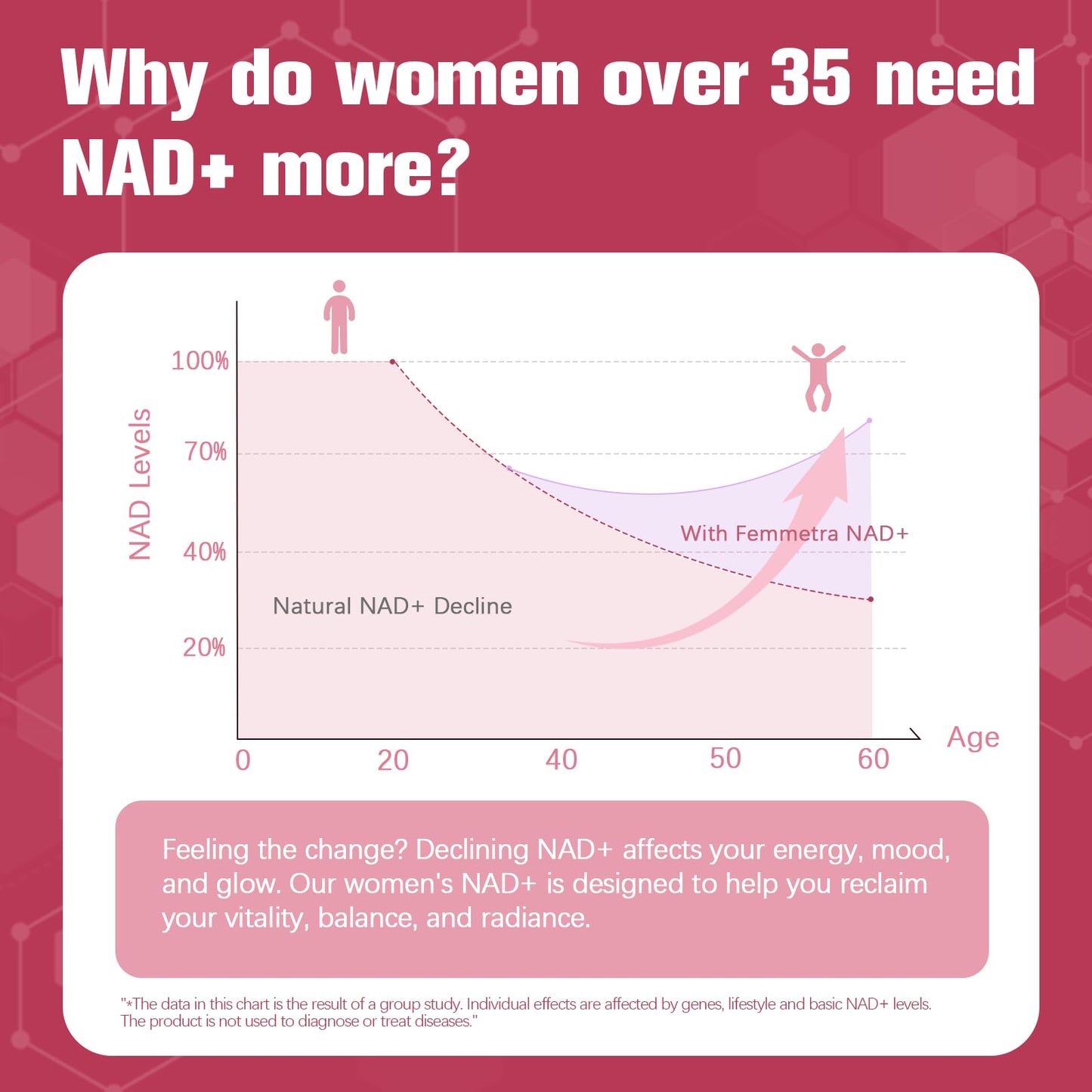 Femmetra NAD+ Supplements for Women Capsules, 240 Count